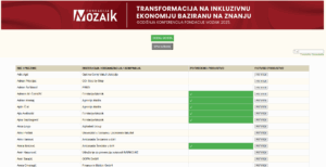 Mozaik - prijava na događaj